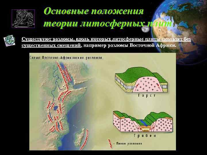 Основные положения теории литосферных плит Существуют разломы, вдоль которых литосферные плиты скользят без существенных