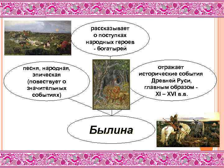 рассказывает о поступках народных героев - богатырей отражает исторические события Древней Руси, главным образом
