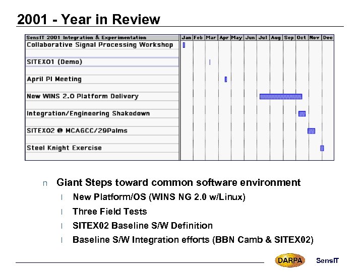 2001 - Year in Review n Giant Steps toward common software environment l New