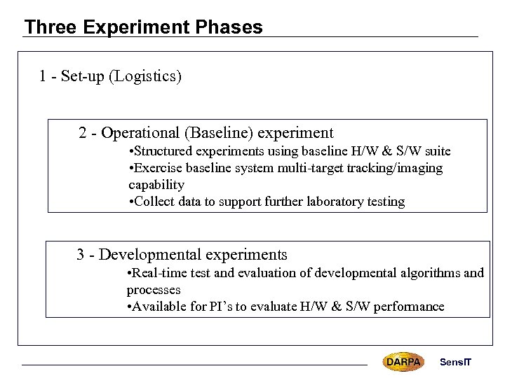 Three Experiment Phases 1 - Set-up (Logistics) 2 - Operational (Baseline) experiment • Structured