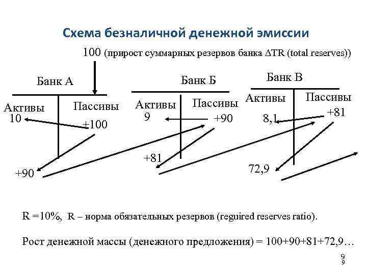 Увеличение денежной эмиссии. Схема налично-денежной эмиссии. Денежная система России эмиссионный механизм. Денежная эмиссия это схема. Эмиссия денег схема.