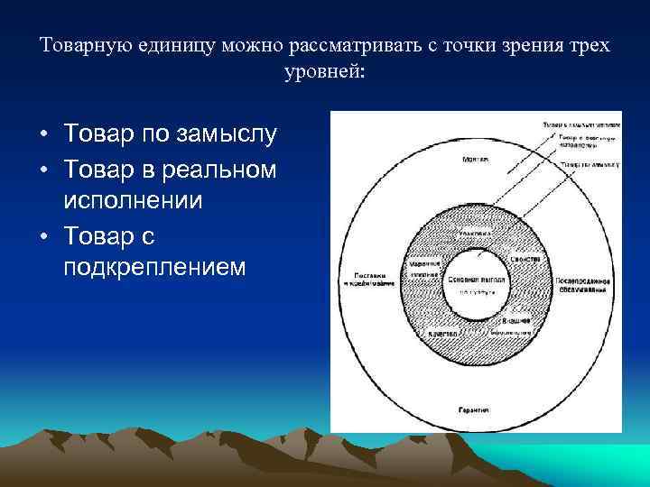 Товарную единицу можно рассматривать с точки зрения трех уровней: • Товар по замыслу •