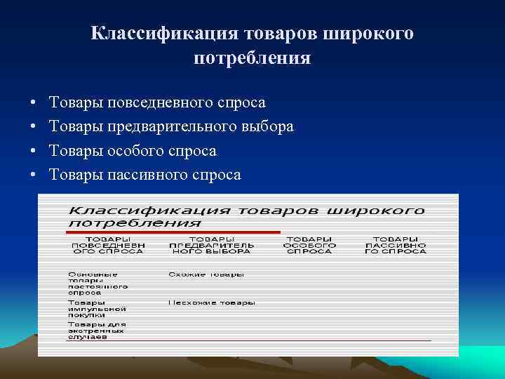 Классификация товаров широкого потребления • • Товары повседневного спроса Товары предварительного выбора Товары особого