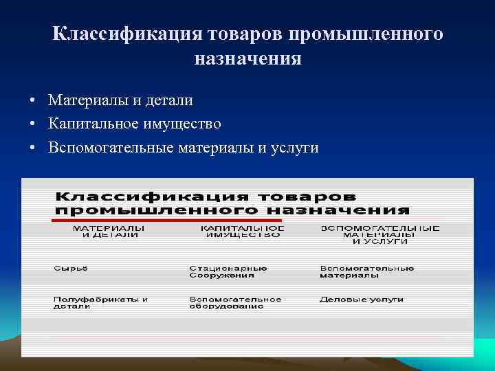 Классификация товаров промышленного назначения • Материалы и детали • Капитальное имущество • Вспомогательные материалы