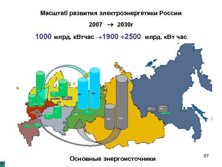Выработка 2022. Современное состояние электроэнергетики России. Развитие электроэнергетики в России. Современное состояние и перспективы развития электроэнергетики. Проблемы развития электроэнергетики.
