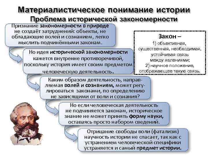 Признание закономерности в природе не создаёт затруднений: объекты, не обладающие волей и сознанием, легко