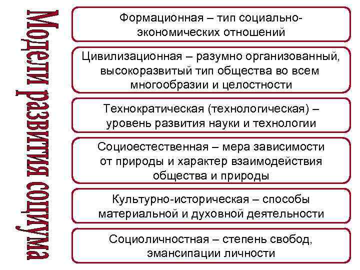 Формационная – тип социальноэкономических отношений Цивилизационная – разумно организованный, высокоразвитый тип общества во всем