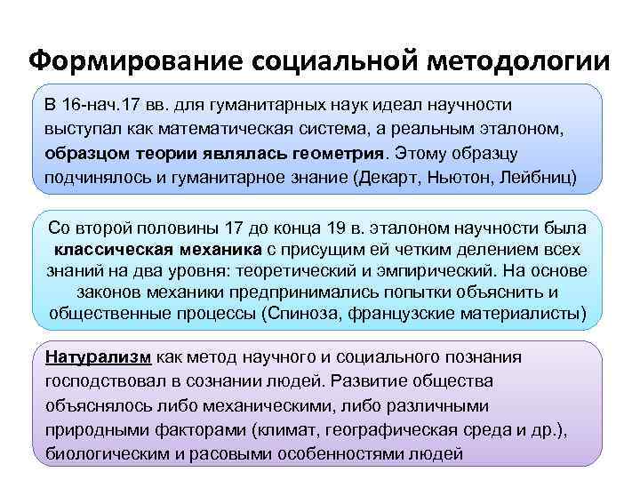 Формирование социальной методологии В 16 -нач. 17 вв. для гуманитарных наук идеал научности выступал