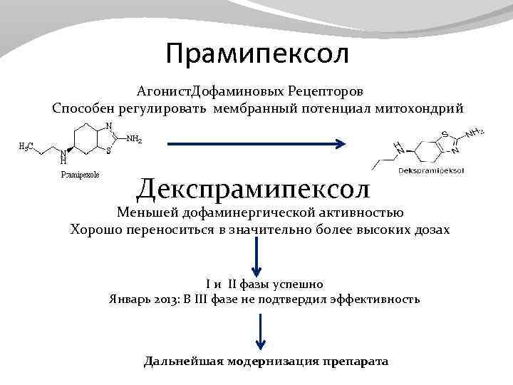 Прамипексол Агонист. Дофаминовых Рецепторов Способен регулировать мембранный потенциал митохондрий Декспрамипексол Меньшей дофаминергической активностью Хорошо