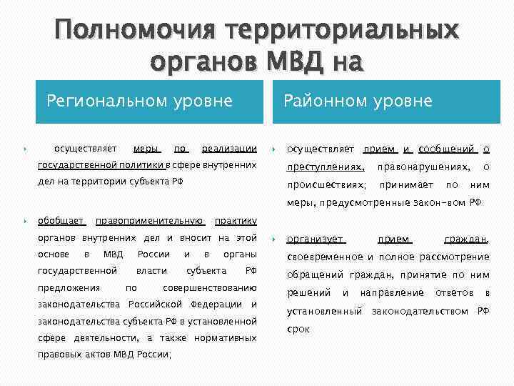 Виды планов разрабатываемых в территориальных органах мвд россии на районном уровне