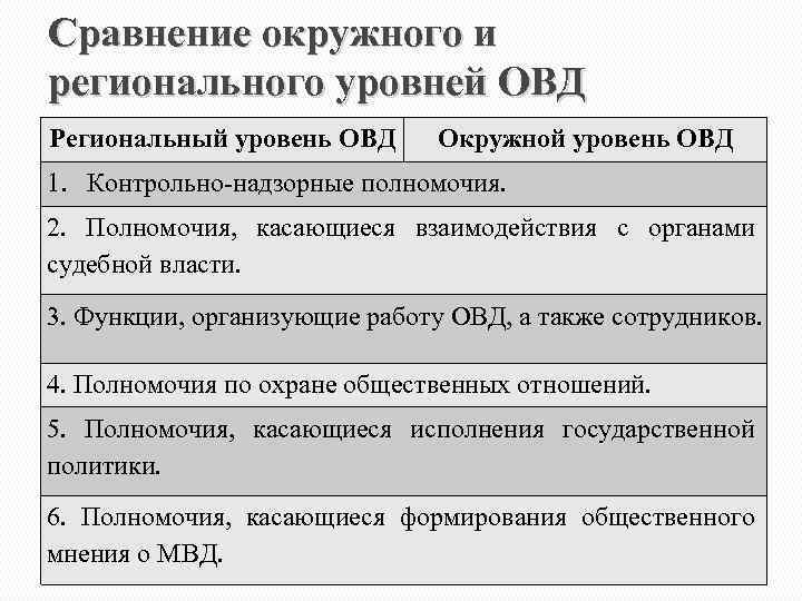 Организация работы органа внутренних дел