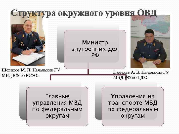 Структура мвд россии презентация