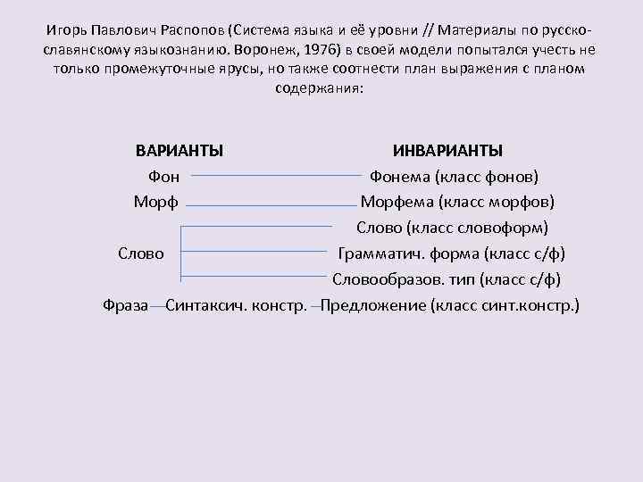Игорь Павлович Распопов (Система языка и её уровни // Материалы по русскославянскому языкознанию. Воронеж,