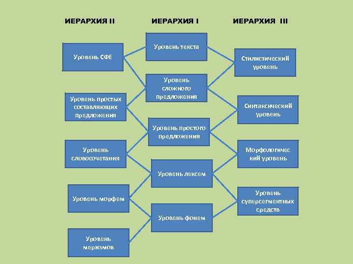 Модель языка