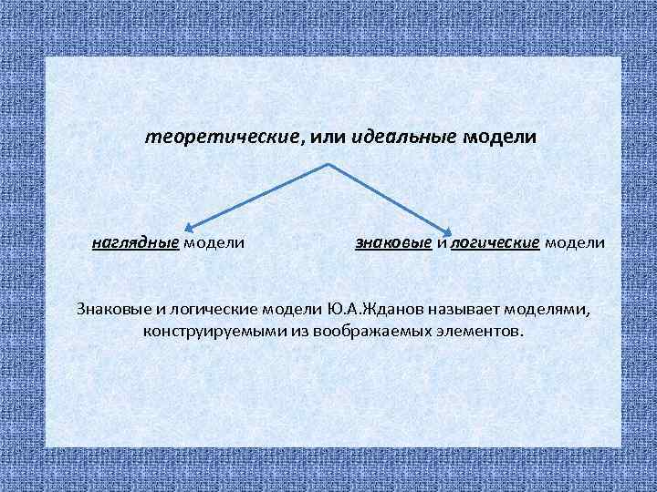 Модель языка. Знаковых и наглядных моделей.. Логическая знаковая модель. Стратификационная модель в языкознании. Стратификационное варьирование языка.