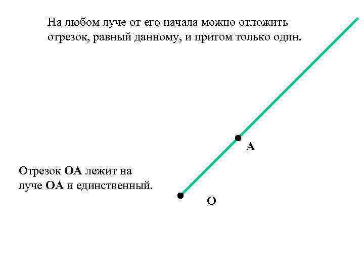 Отложены отрезки. На любом Луче от его начала можно отложить отрезок. На любом Луче от его. На любом Луче от его начала можно отложить отрезок равный данному. На данном Луче от его начала отложить отрезок равный данному.