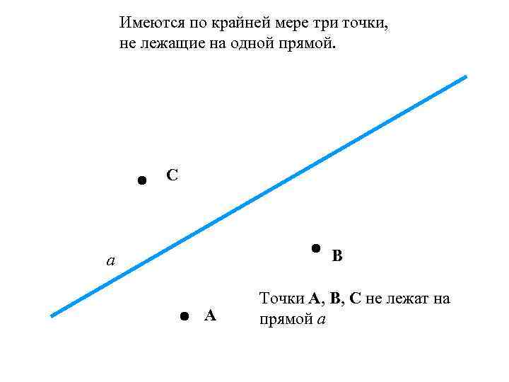 Имеются по крайней мере три точки, не лежащие на одной прямой. С В а