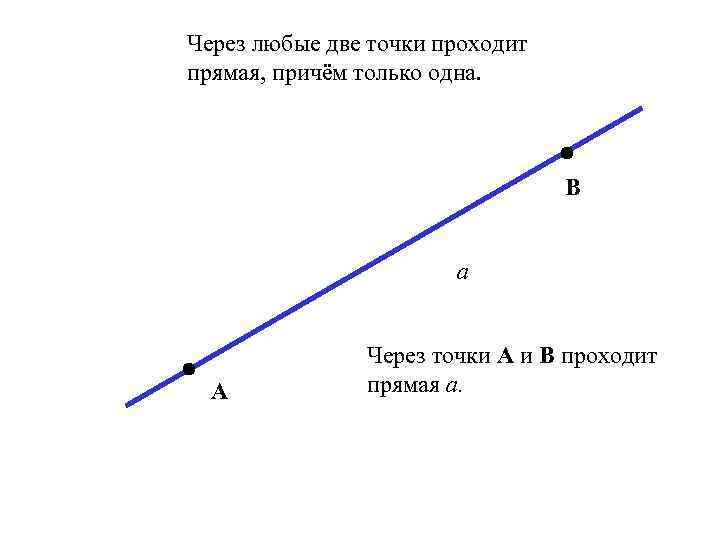 Через любые две точки можно провести прямую и притом только одну рисунок