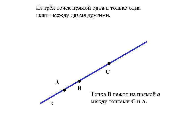 Прямая между двумя точками. Из 3 точек прямой 1 и только 1 лежит между 2 другими. Из трёх точек прямой одна и только одна лежит между двумя. Из трех точек на прямой одна и только одна лежит между двумя другими.