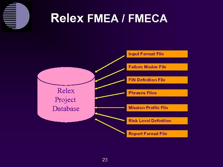 Relex FMEA / FMECA Input Format File Failure Modes File FIN Definition File Relex