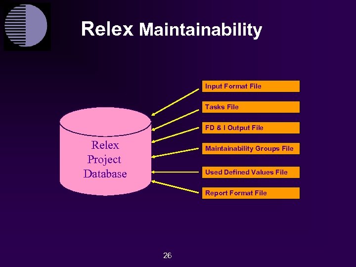 Relex Maintainability Input Format File Tasks File FD & I Output File Relex Project