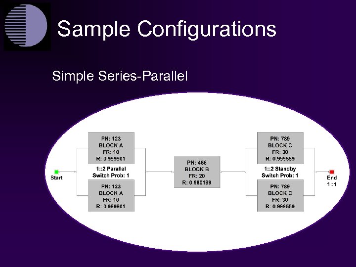 Sample Configurations Simple Series-Parallel 