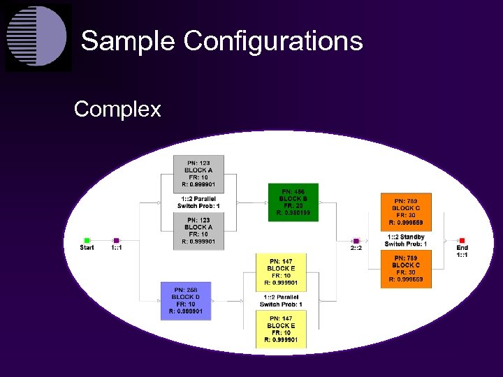 Sample Configurations Complex 