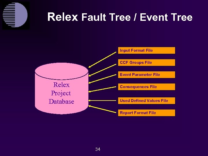 Relex Fault Tree / Event Tree Input Format File CCF Groups File Event Parameter