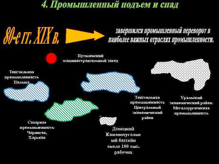 Путиловский машиностроительный завод Текстильная промышленность Польша Сахарная промышленность Чернигов, Харьков Текстильная промышленность Центральный экономический