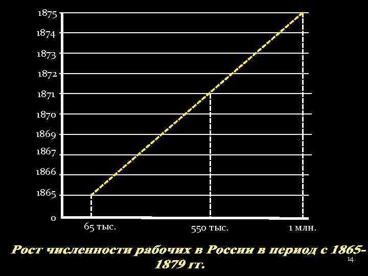 1875 1874 1873 1872 1871 1870 1869 1867 1866 1865 0 65 тыс. 550