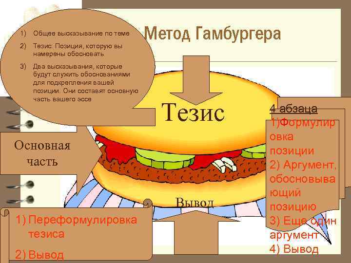 1) Общее высказывание по теме 2) Тезис: Позиция, которую вы намерены обосновать 3) Два