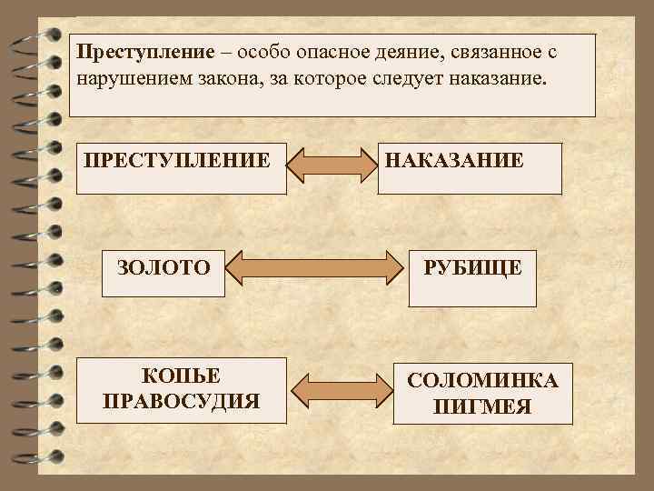Преступление – особо опасное деяние, связанное с нарушением закона, за которое следует наказание. ПРЕСТУПЛЕНИЕ