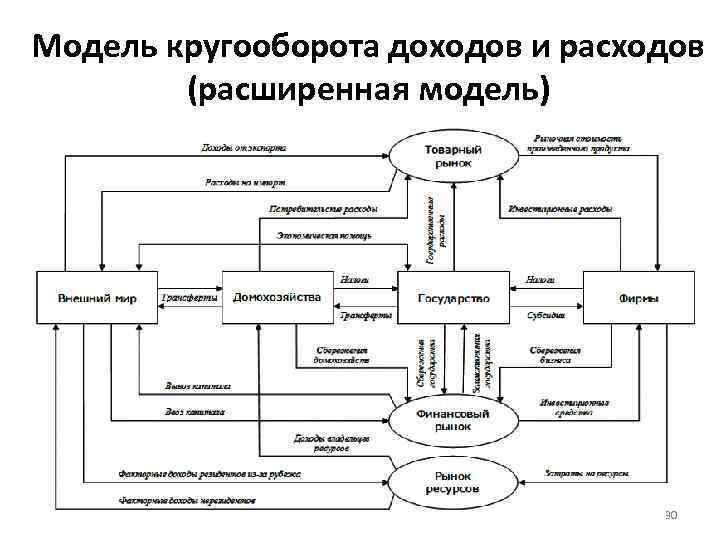 Схема вопросы макроэкономики