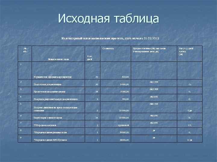 Как составить операционный план