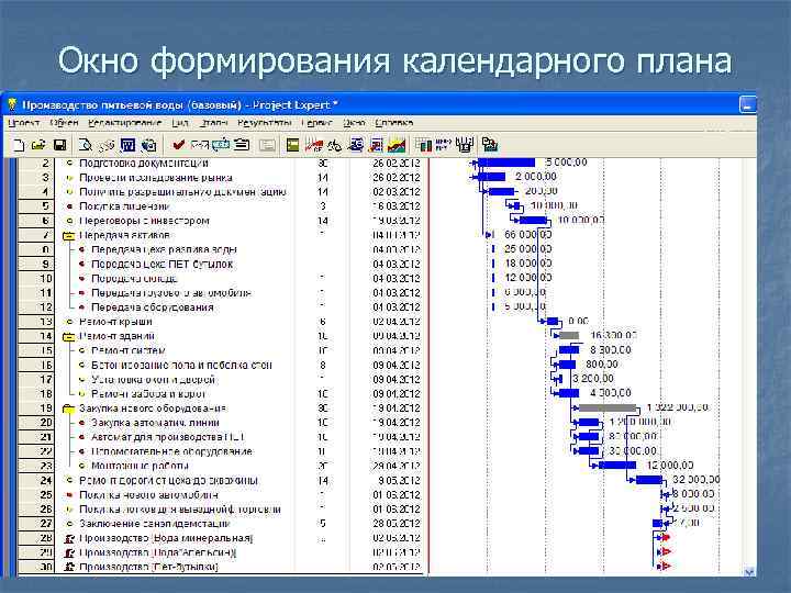 Операционный план производство