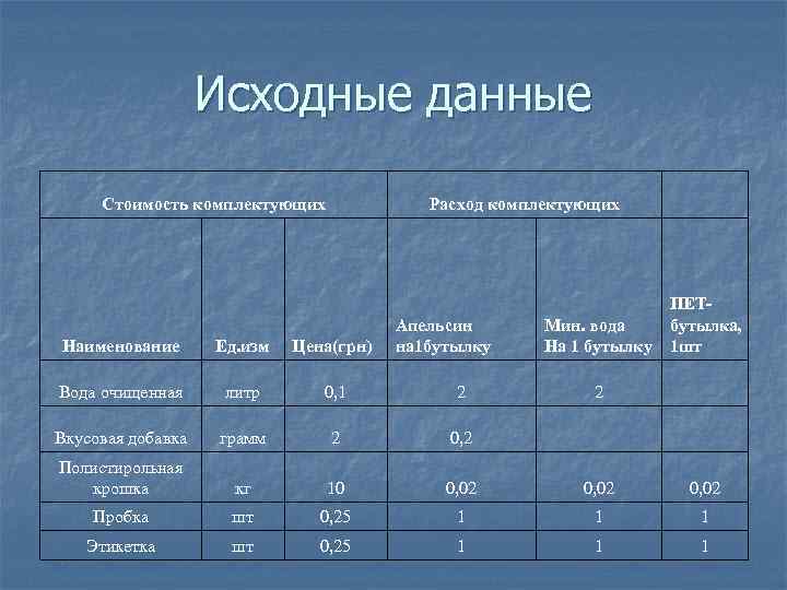 Проходной балл егэ по английскому языку. Проходной английский.