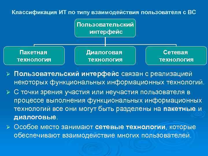 Классификация ИТ по типу взаимодействия пользователя с ВС Пользовательский интерфейс Пакетная технология Диалоговая технология