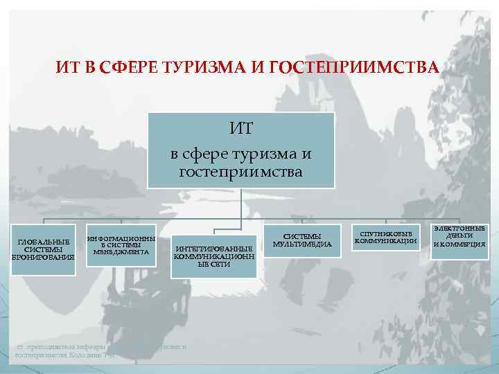 ИТ В СФЕРЕ ТУРИЗМА И ГОСТЕПРИИМСТВА ИТ в сфере туризма и гостеприимства ГЛОБАЛЬНЫЕ СИСТЕМЫ