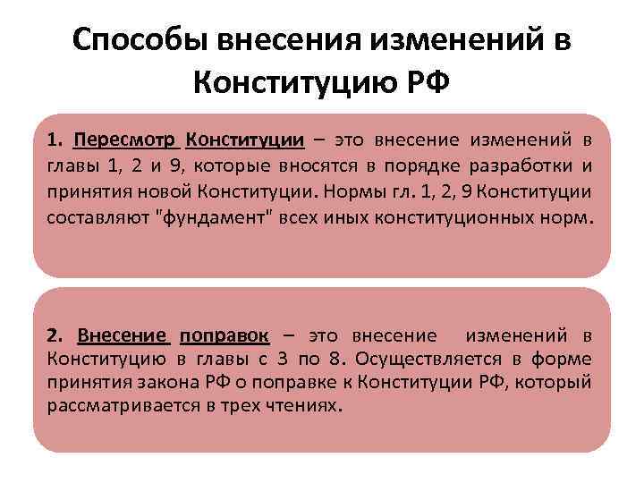 Способы внесения изменений в Конституцию РФ 1. Пересмотр Конституции – это внесение изменений в