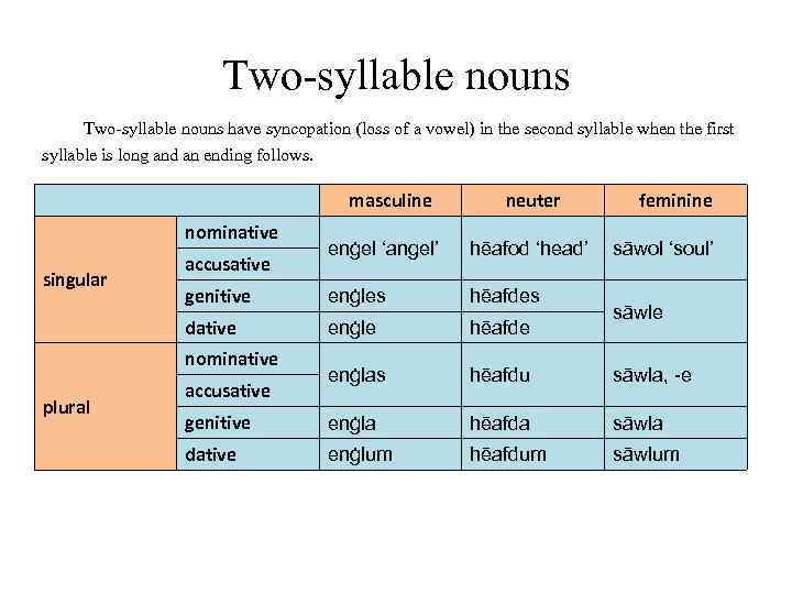 The Old English Noun Categories Nouns