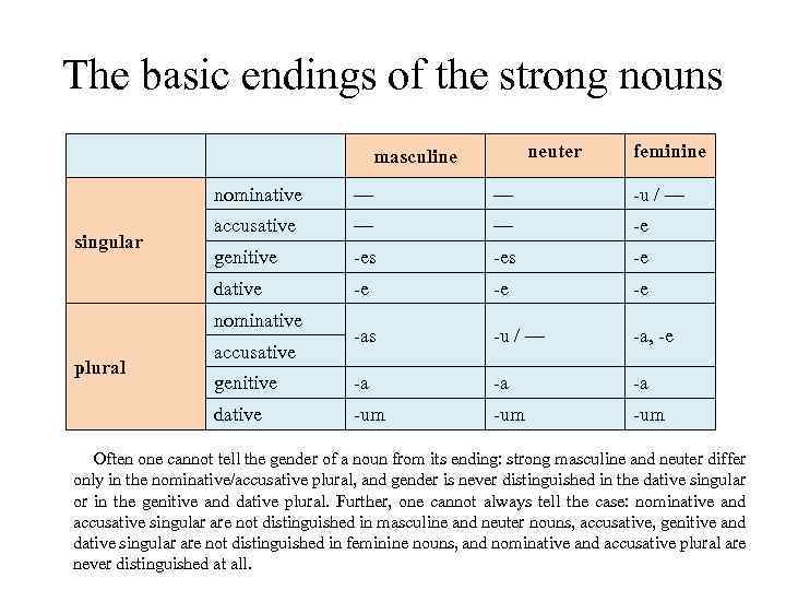 the-old-english-noun-categories-nouns