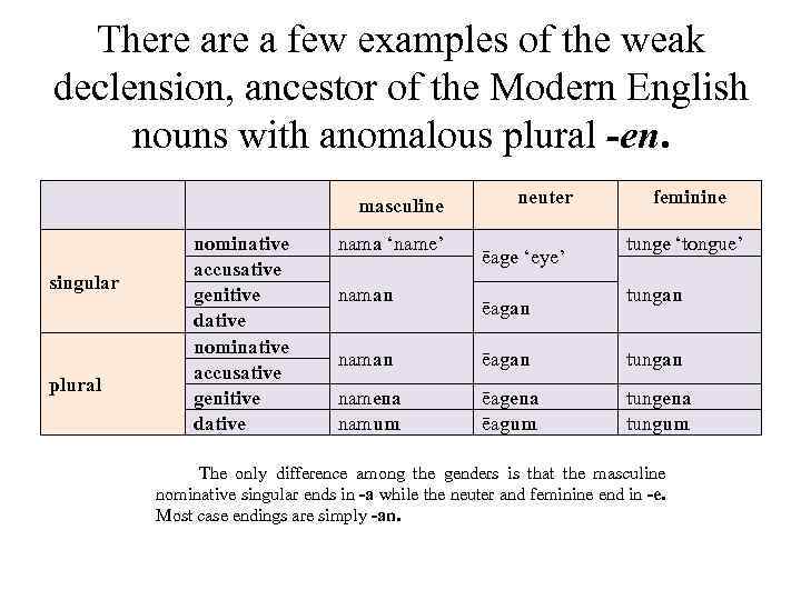 old-english-nouns