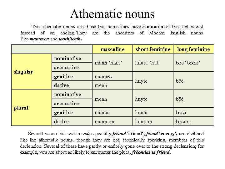 Athematic nouns The athematic nouns are those that sometimes have i-mutation of the root