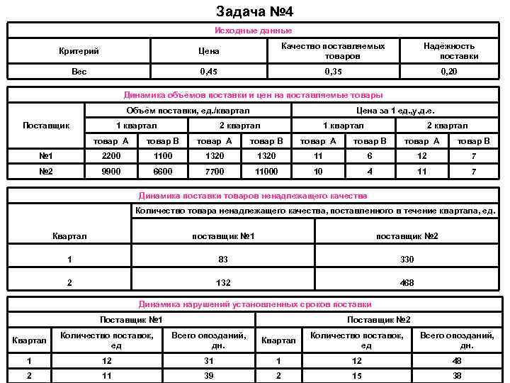 Задача № 4 Исходные данные Критерий Цена Качество поставляемых товаров Надёжность поставки Вес 0,