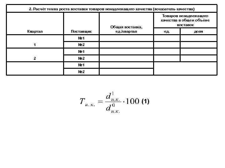 Рассчитать темп. Темп роста поставок ненадлежащего качества. Рассчитать темп роста. Долю товаров ненадлежащего качества в общем объеме поставок. Коэффициент качества отгрузки.