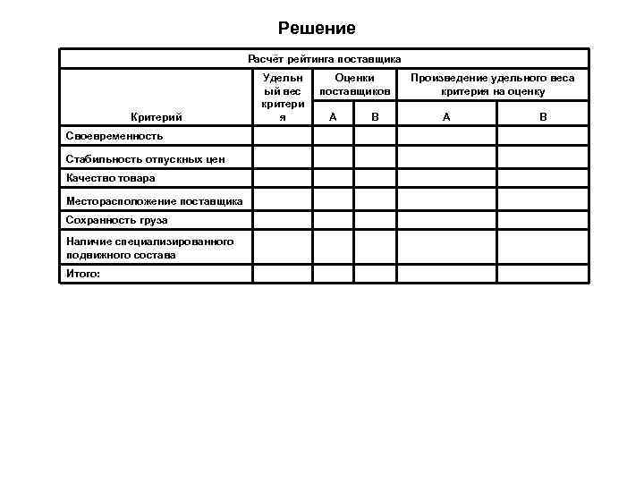 Решение Расчёт рейтинга поставщика Критерий Своевременность Стабильность отпускных цен Качество товара Месторасположение поставщика Сохранность