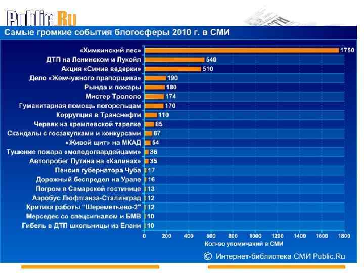 Интернет-библиотека СМИ +7 (495) 980 06 86 | Letters@public. ru 