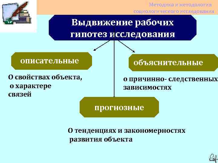 Общая схема установления социальных фактов роль гипотезы в социологическом исследовании