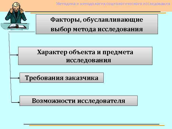 Методика и методология социологического исследования Факторы, обуславливающие выбор метода исследования Характер объекта и предмета