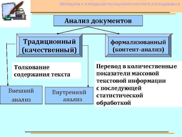 Анализ документов в социологии презентация